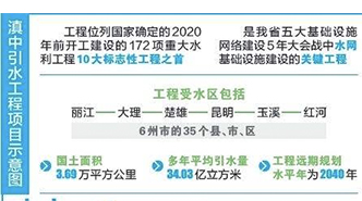 国家重点工程-滇中引水项目顺利交货